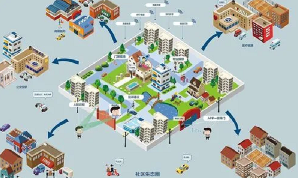 我国力争2025年初步建成智慧共享新型数字社区