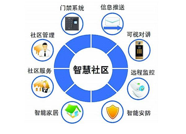 智慧社区新篇章：旺龙智能科技引领人机无感通行新趋势